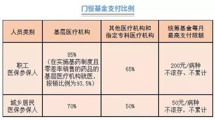 廣州醫(yī)保又將有新變化!新增10個(gè)病種可報(bào)銷,報(bào)銷.