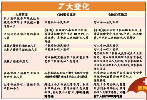 廣州新醫保條例2014年起實施 繳費年限延至15年