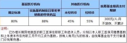 廣州醫保卡怎么定點