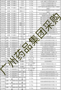 19種藥品大降價(jià)，恩替卡韋與氯吡格雷納入廣州醫(yī)保