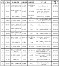 廣州323藥品談判啟動，醫(yī)保藥品價(jià)格大幅下調(diào)