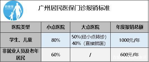 廣州醫(yī)保政策的優(yōu)勢解析 為何它成為宜居城市的加分項(xiàng)